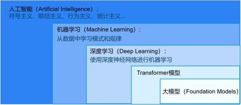 入門必讀 寫給初學(xué)者的人工智能簡(jiǎn)史與基礎(chǔ)軟件開發(fā)